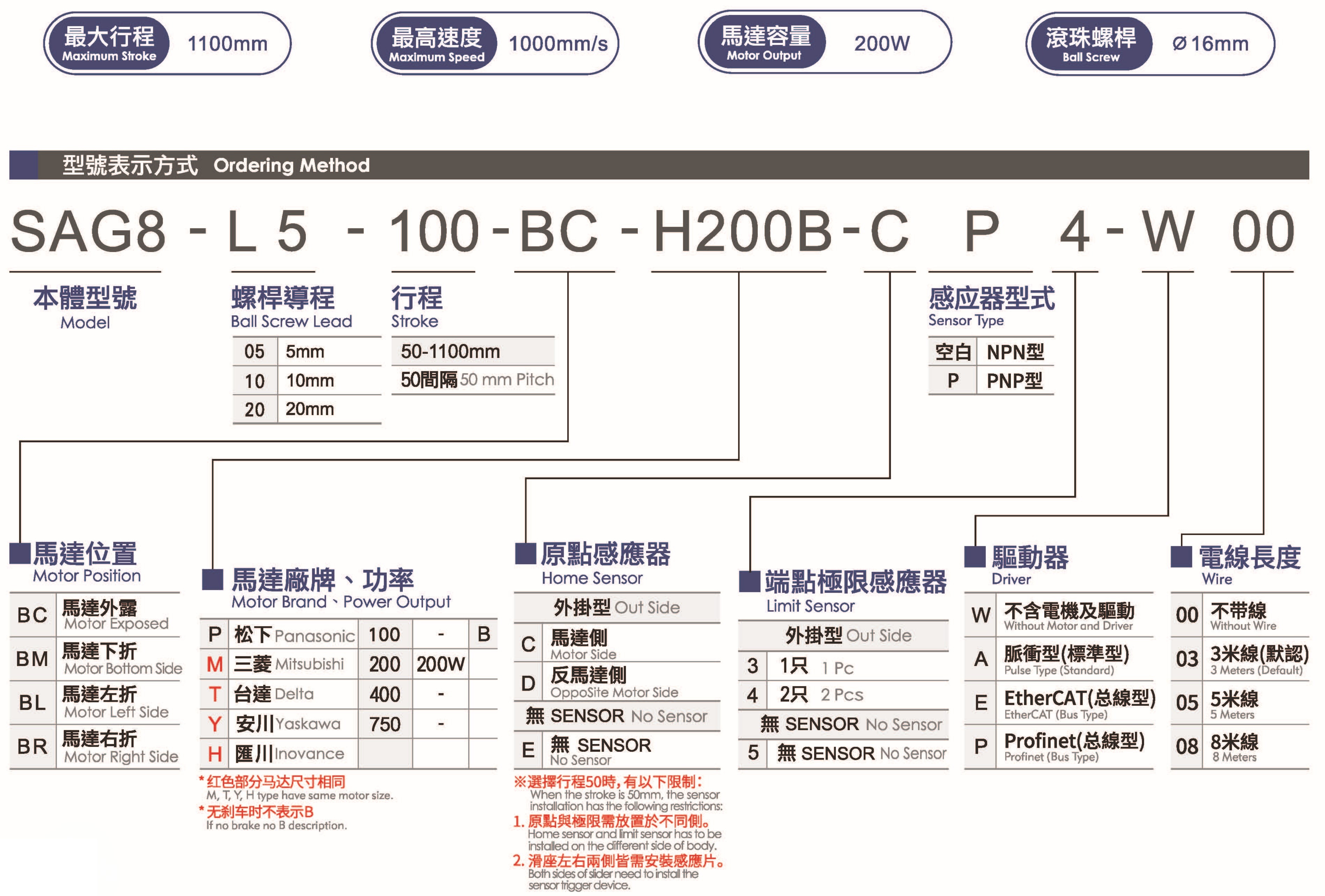 SAG8-200W - 副本.jpg