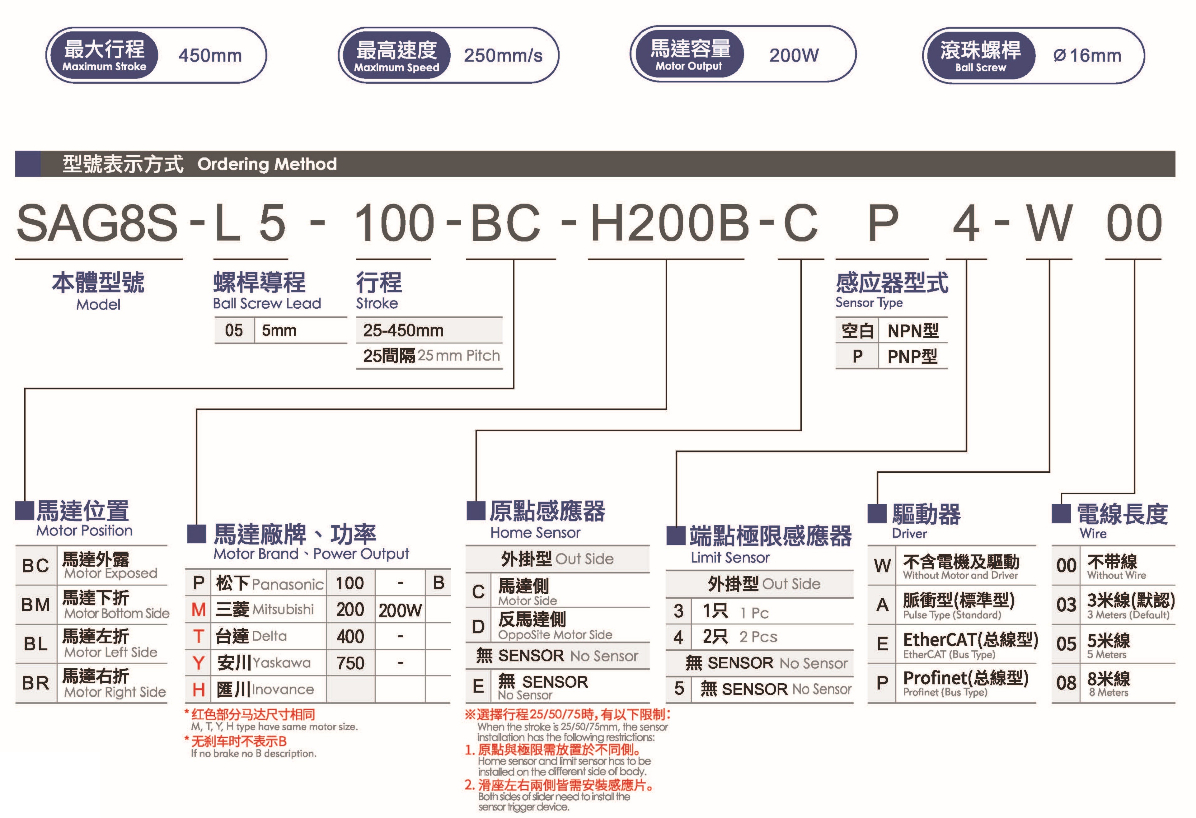 SAG8S-200W - 副本.jpg
