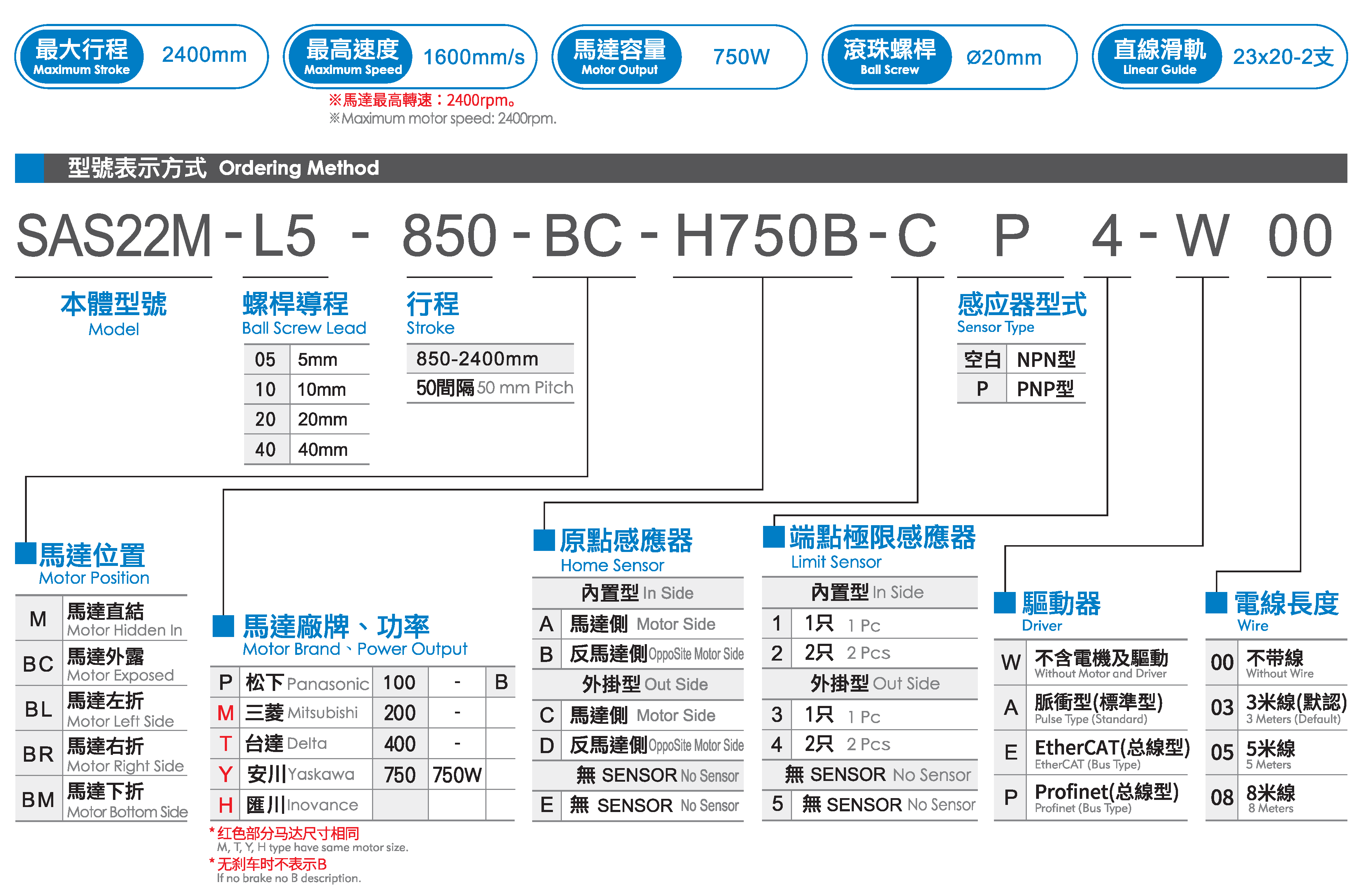 SAS22M-750W - 副本.png