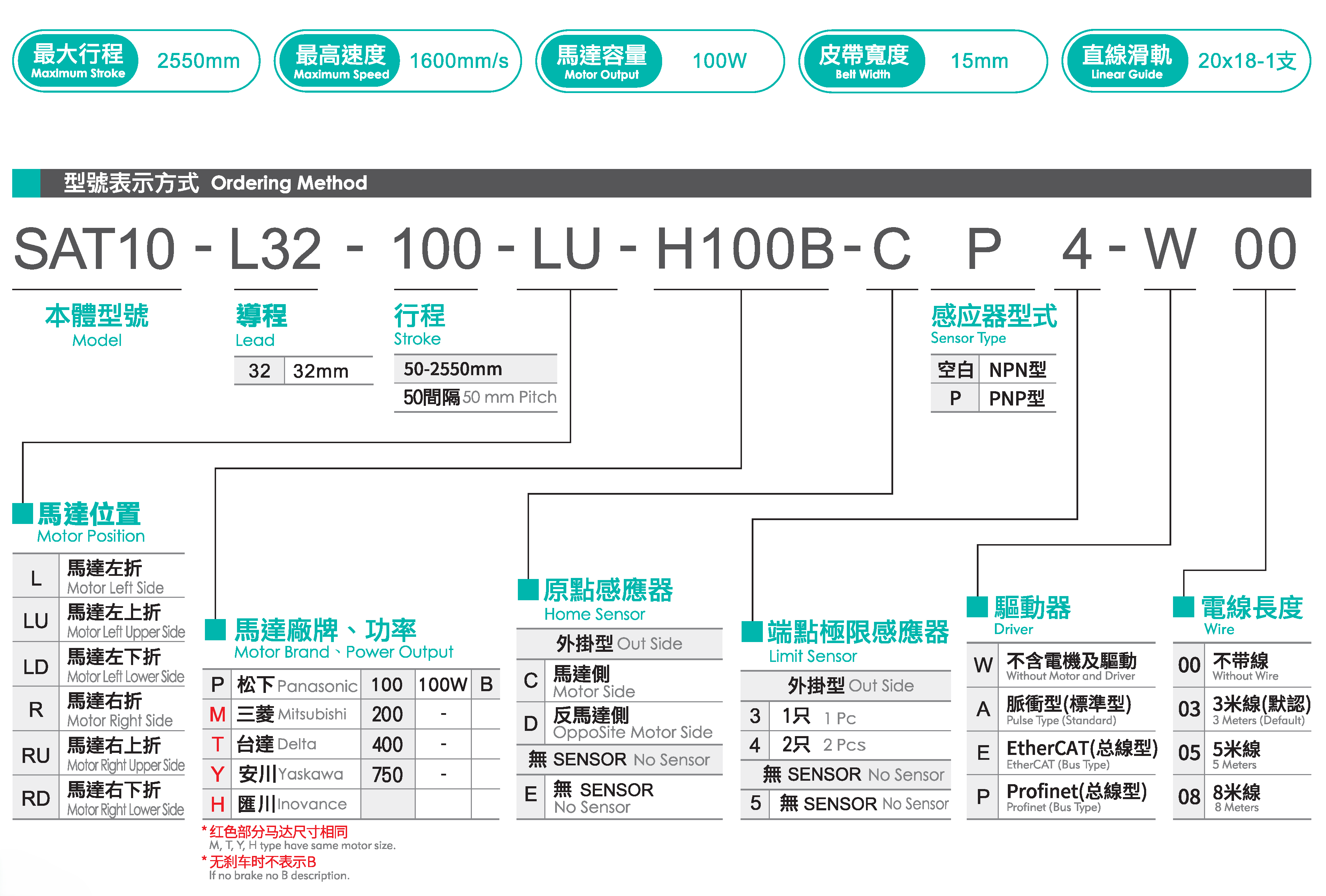 SAT10-100 - 副本.png