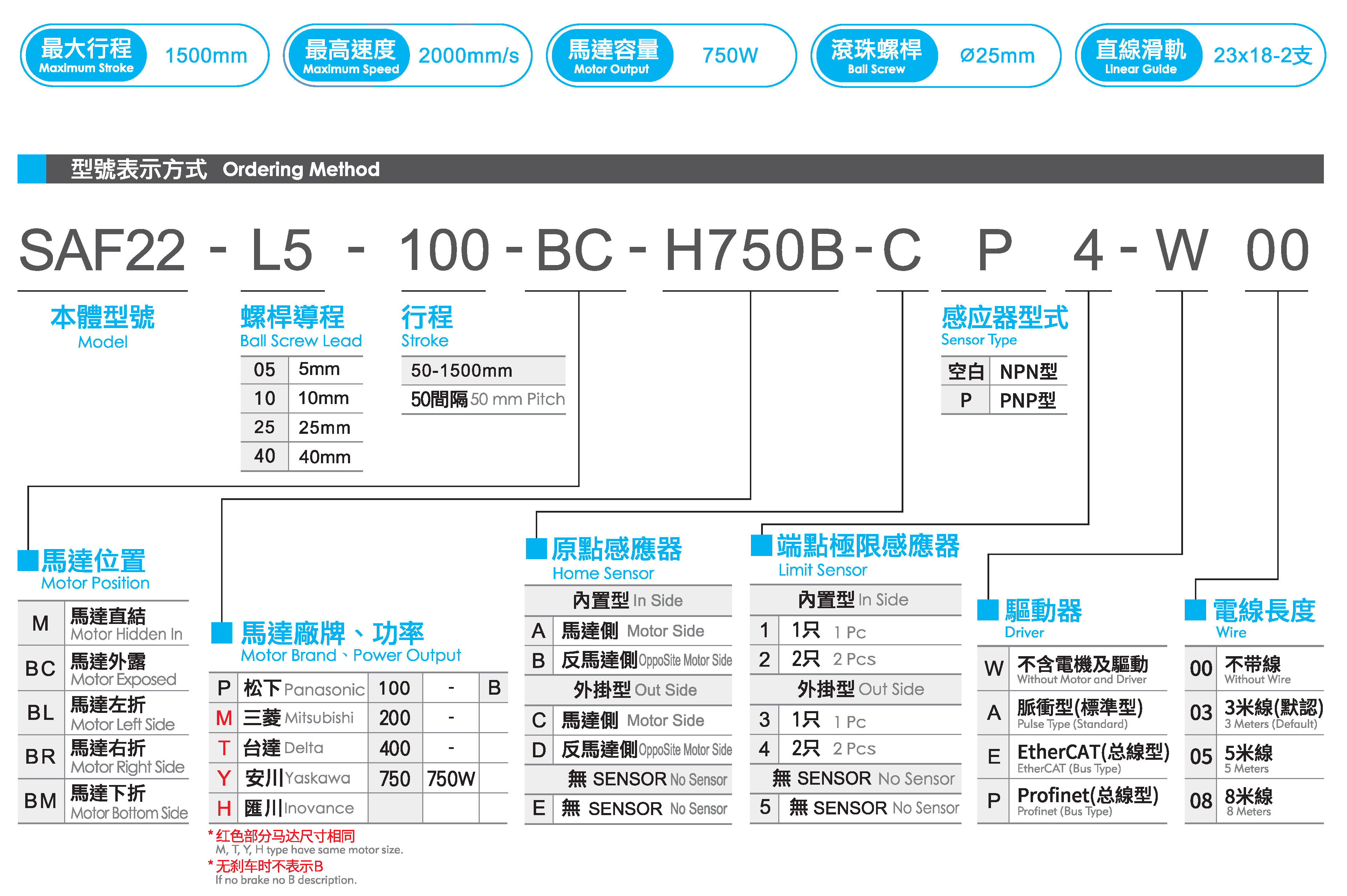 SAF22-750 - 副本.png
